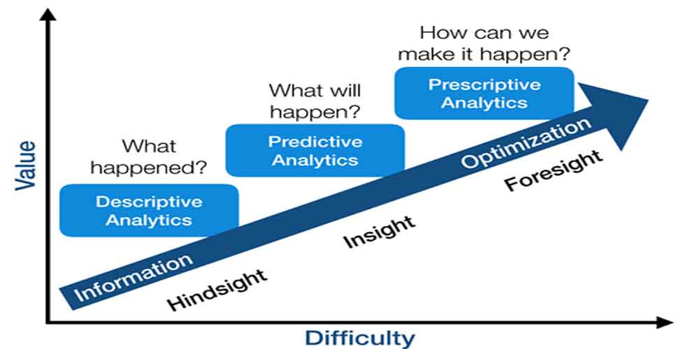 business analytics